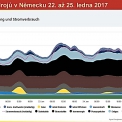 Nasazení zdrojů v Německu 22. až 25. ledna 2017