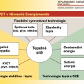 Obr. 3 - Role KVET v Energiewende (zdroj: Geo-en.de)