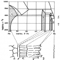 Obr. 16 – Rovnovážny stavový diagram Fe – Zn a schéma rozloženia intermetalických fáz v reze Zn povlaku podľa Schramma