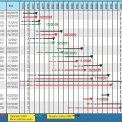 Varianty harmonogramu výstavby nových jaderných zdrojů