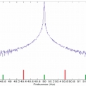 Obr. 2 – Specifické frekvence detekující poruchy rotorových tyčí