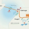 Projekt na pobřeží Belgie řeší čtyři hlavní potřeby připojení.