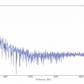 Obr. 5 – Závislost hladiny akustického tlaku na frekvenci v místě výstupu z 2D CFD domény