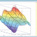Obr. 3 – Výkonová závislosti U [MW] (barevná plocha) a po částech lineární model (drátový graf) pro pondělí a letní sezónu v závislosti na denním čase a venkovní teplotě pro jednu z lokalit v rámci Brněnské teplárenské soustavy