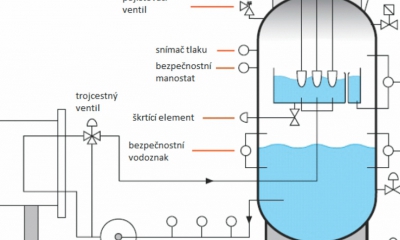 Paroplynový cyklus s akumulací tepla a elektrodovým kotlem v systému CZT