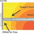 Příklad vstřikovacího boxu RRmix SNCR upevněného na membránovou stěnu